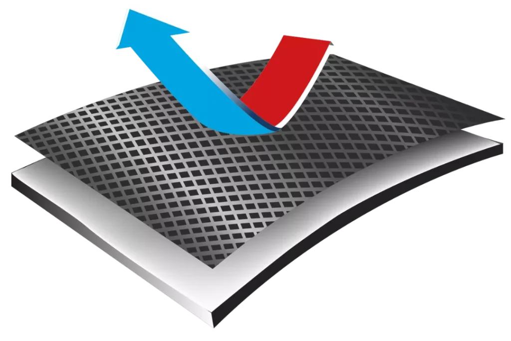 Representación gráfica de la tecnología Thermoliner con capas y flechas indicando flujo de temperatura.